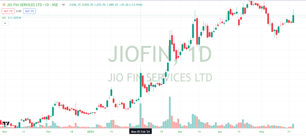 Jio Financial service price target